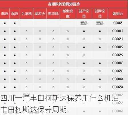 四川一汽丰田柯斯达保养用什么机油,丰田柯斯达保养周期