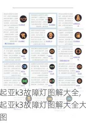 起亚k3故障灯图解大全,起亚k3故障灯图解大全大图