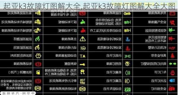 起亚k3故障灯图解大全,起亚k3故障灯图解大全大图