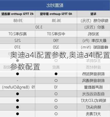 奥迪a4l配置参数,奥迪a4l配置参数配置