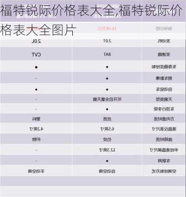 福特锐际价格表大全,福特锐际价格表大全图片