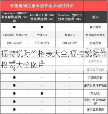 福特锐际价格表大全,福特锐际价格表大全图片