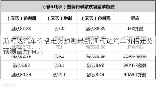 斯柯达汽车价格走势预测最新,斯柯达汽车价格走势预测最新消息