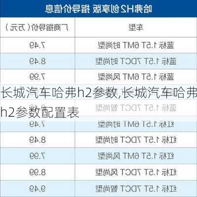 长城汽车哈弗h2参数,长城汽车哈弗h2参数配置表