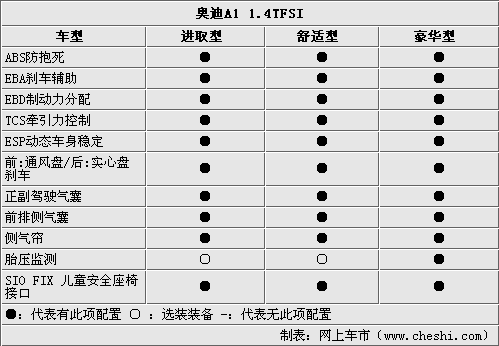 奥迪a1技术参数,奥迪a1技术参数配置