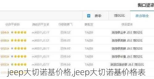 jeep大切诺基价格,jeep大切诺基价格表