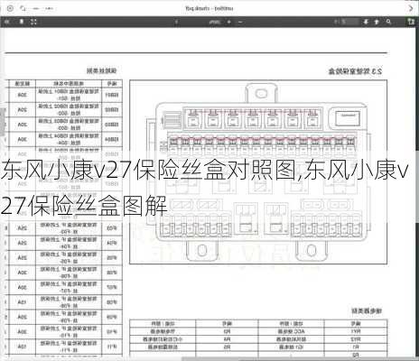 东风小康v27保险丝盒对照图,东风小康v27保险丝盒图解