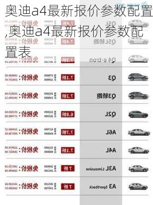 奥迪a4最新报价参数配置,奥迪a4最新报价参数配置表