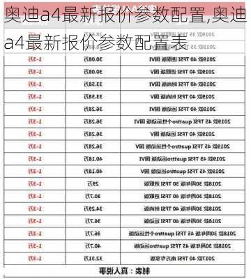 奥迪a4最新报价参数配置,奥迪a4最新报价参数配置表