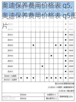 奥迪保养费用价格表 q5,奥迪保养费用价格表 q5图片