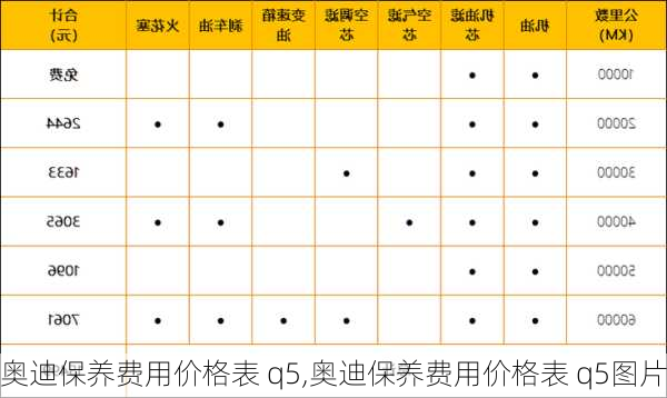 奥迪保养费用价格表 q5,奥迪保养费用价格表 q5图片