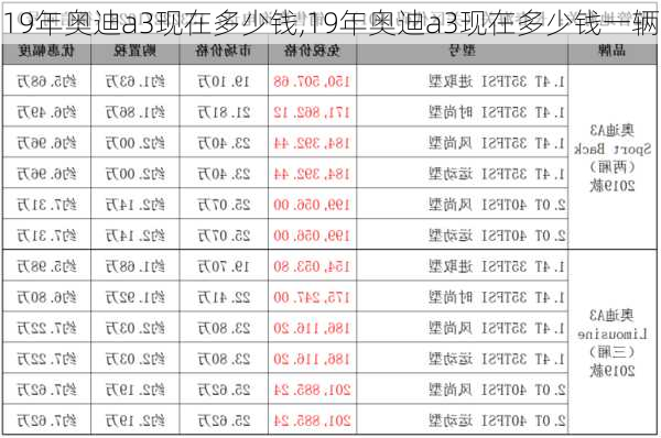 19年奥迪a3现在多少钱,19年奥迪a3现在多少钱一辆