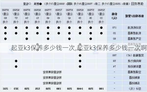 起亚k3保养多少钱一次,起亚k3保养多少钱一次啊