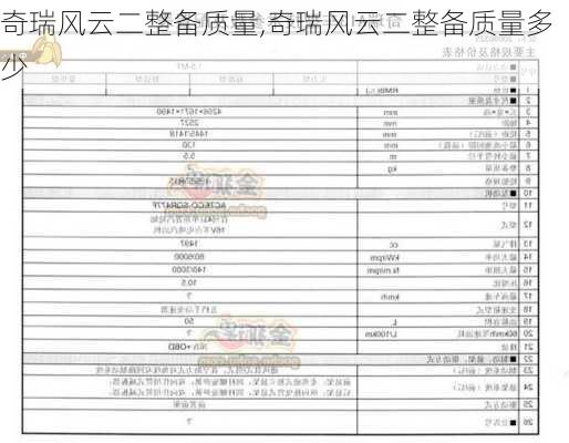 奇瑞风云二整备质量,奇瑞风云二整备质量多少