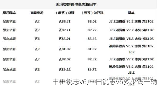 丰田锐志v6,丰田锐志v6多少钱一辆