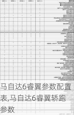 马自达6睿翼参数配置表,马自达6睿翼轿跑参数