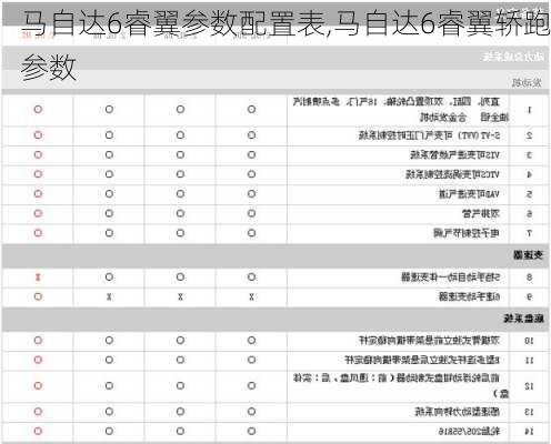 马自达6睿翼参数配置表,马自达6睿翼轿跑参数