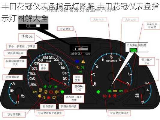 丰田花冠仪表盘指示灯图解,丰田花冠仪表盘指示灯图解大全