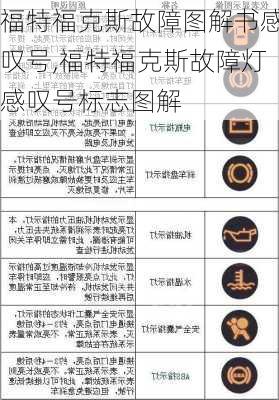 福特福克斯故障图解书感叹号,福特福克斯故障灯感叹号标志图解