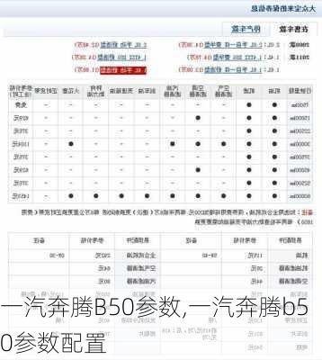 一汽奔腾B50参数,一汽奔腾b50参数配置