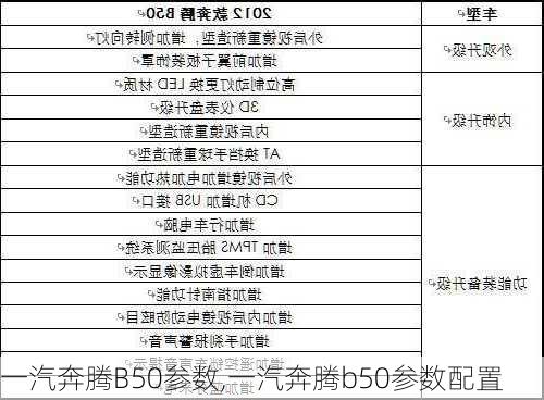 一汽奔腾B50参数,一汽奔腾b50参数配置