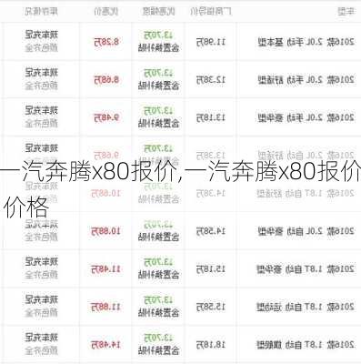 一汽奔腾x80报价,一汽奔腾x80报价 价格