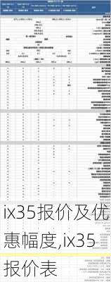 ix35报价及优惠幅度,ix35报价表
