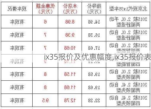 ix35报价及优惠幅度,ix35报价表