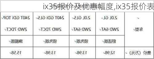 ix35报价及优惠幅度,ix35报价表