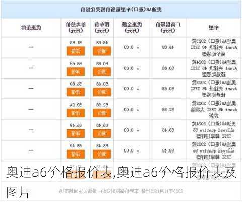 奥迪a6价格报价表,奥迪a6价格报价表及图片