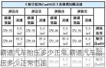 霸道汽车胎压多少正常,霸道汽车胎压多少正常范围