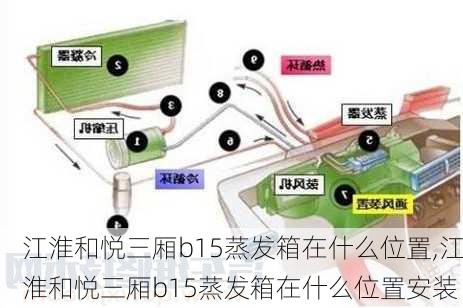 江淮和悦三厢b15蒸发箱在什么位置,江淮和悦三厢b15蒸发箱在什么位置安装