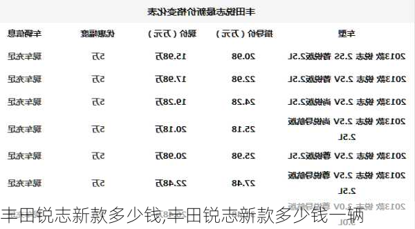 丰田锐志新款多少钱,丰田锐志新款多少钱一辆