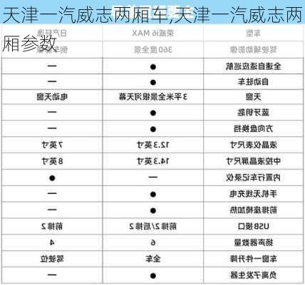 天津一汽威志两厢车,天津一汽威志两厢参数