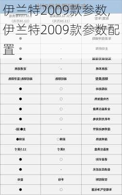 伊兰特2009款参数,伊兰特2009款参数配置