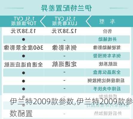 伊兰特2009款参数,伊兰特2009款参数配置