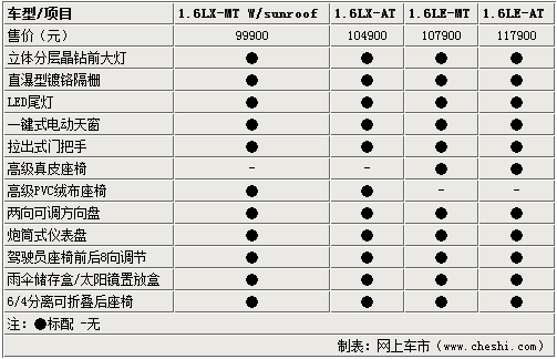 2012年别克凯越配置,2012年别克凯越配置参数表