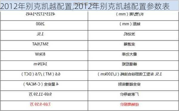 2012年别克凯越配置,2012年别克凯越配置参数表