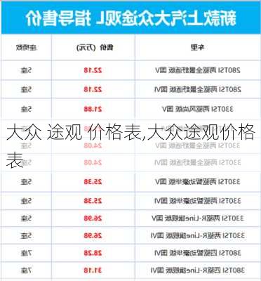 大众 途观 价格表,大众途观价格表