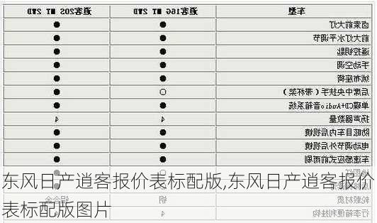 东风日产逍客报价表标配版,东风日产逍客报价表标配版图片