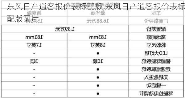 东风日产逍客报价表标配版,东风日产逍客报价表标配版图片