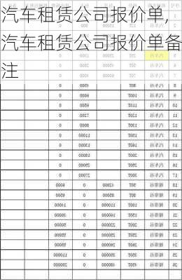 汽车租赁公司报价单,汽车租赁公司报价单备注