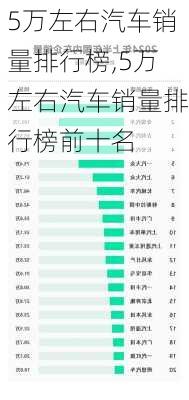 5万左右汽车销量排行榜,5万左右汽车销量排行榜前十名