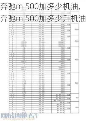 奔驰ml500加多少机油,奔驰ml500加多少升机油