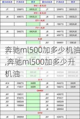 奔驰ml500加多少机油,奔驰ml500加多少升机油