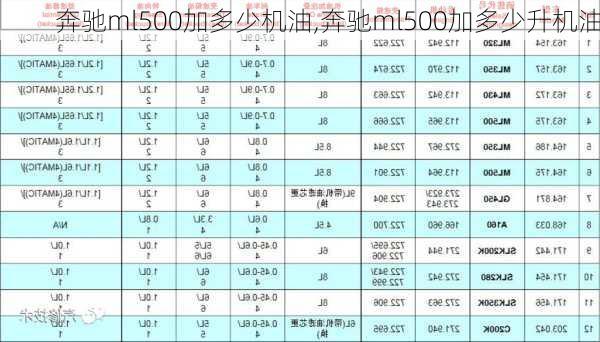 奔驰ml500加多少机油,奔驰ml500加多少升机油