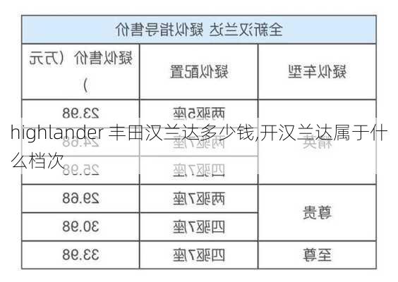 highlander 丰田汉兰达多少钱,开汉兰达属于什么档次