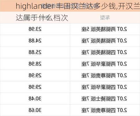 highlander 丰田汉兰达多少钱,开汉兰达属于什么档次