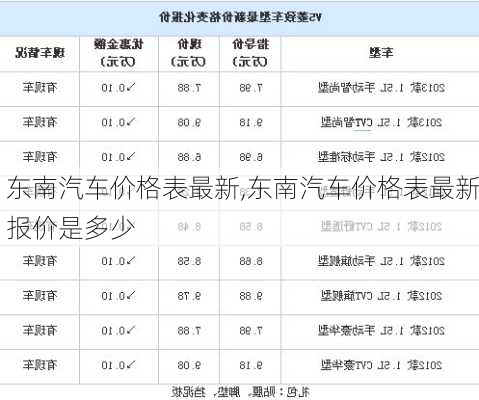 东南汽车价格表最新,东南汽车价格表最新报价是多少