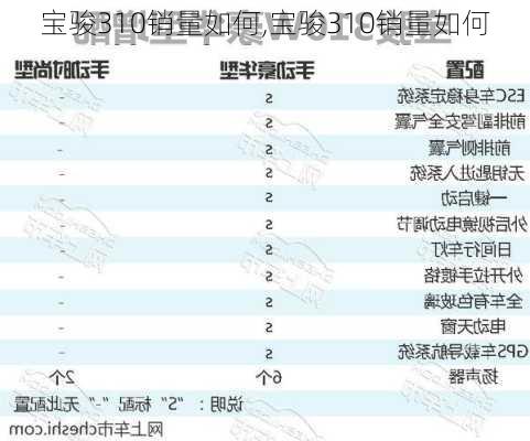 宝骏310销量如何,宝骏310销量如何